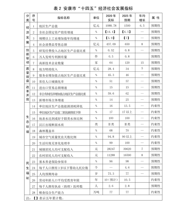 ӡ�l�� ��3.28�˴����޸ġ������Ї��񽛝�������lչ��ʮ�Ă�����Ҏ����2035���h��Ŀ�˾VҪ���Ű棩_29.png